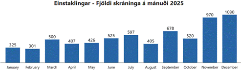 A graph with numbers and a bar
AI-generated content may be incorrect.