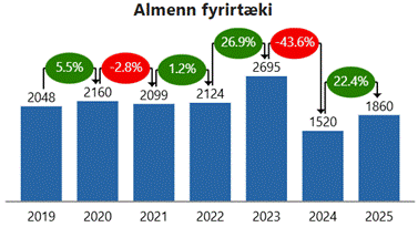 A graph with numbers and circles
AI-generated content may be incorrect.