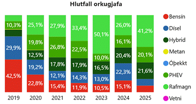 A graph of numbers and percentages
AI-generated content may be incorrect.