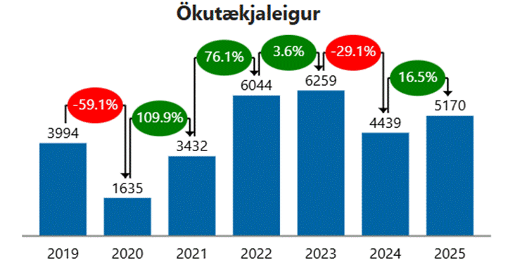 A graph with numbers and a bar chart

AI-generated content may be incorrect.