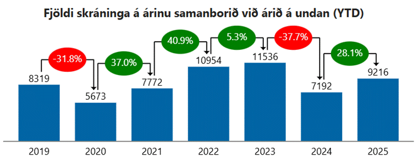 A diagram with numbers and a chart

AI-generated content may be incorrect.