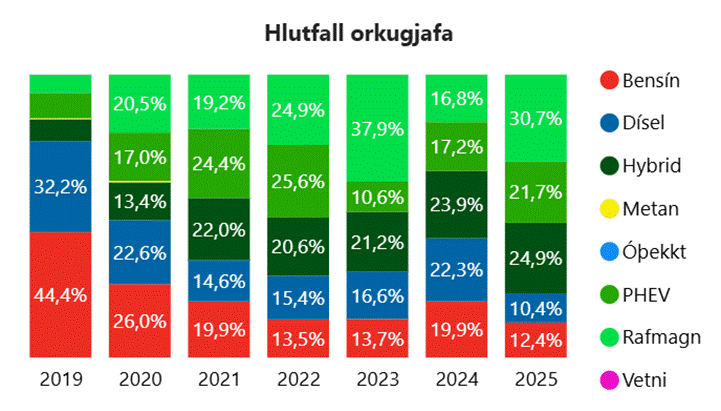 A graph of numbers and percentages

AI-generated content may be incorrect.