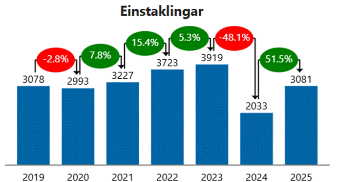A graph with numbers and a bar

AI-generated content may be incorrect.