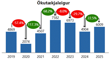 A graph with numbers and a bar chart
AI-generated content may be incorrect.