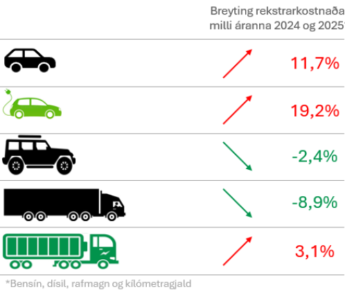 UM FARNA KÍLÓMETRA Í ÓHAMINGJUSÖMU HJÓNABANDI